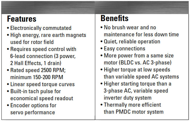 DC Motors - Advantages and Hazards of Operating