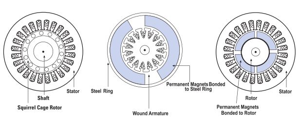 Brushless Motor Wire Diagram - Wiring Diagram Schemas