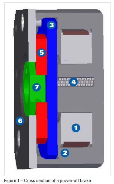 Electromagnetic Holding Brakes for Small Gearmotors and Motors - Bodine