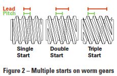 Introduction to Worm Gearing - Bodine - Gearmotor Blog